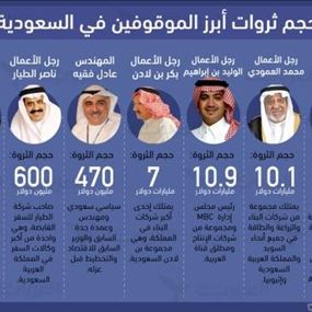هذه ثروات الأمراء ورجال الأعمال المعتقلين في السعودية!