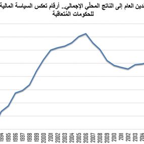 الليرة ومُعجزة الثبات